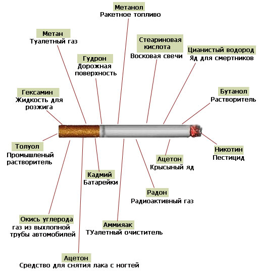 Бросить курить - Страница 3 E-cigarete