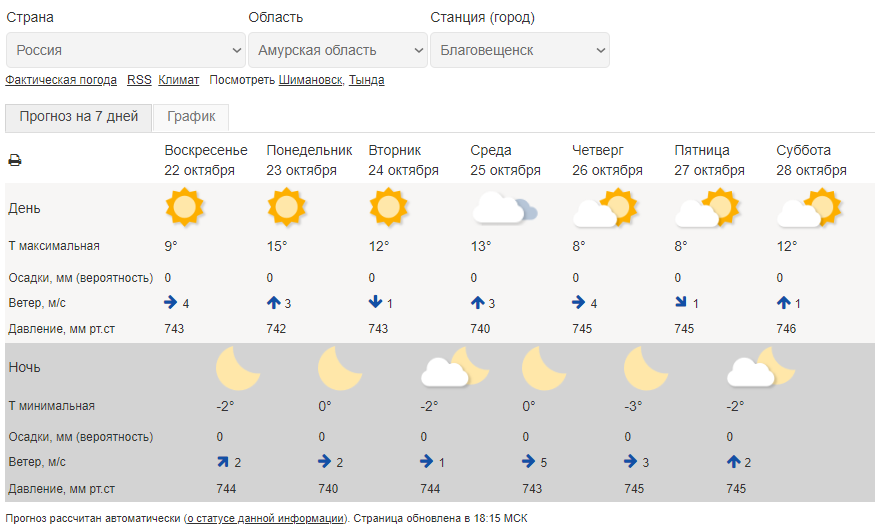 Погода в Новосибирске. Погода в Омске. Погода в Новосибирске сегодня. Омск климат.