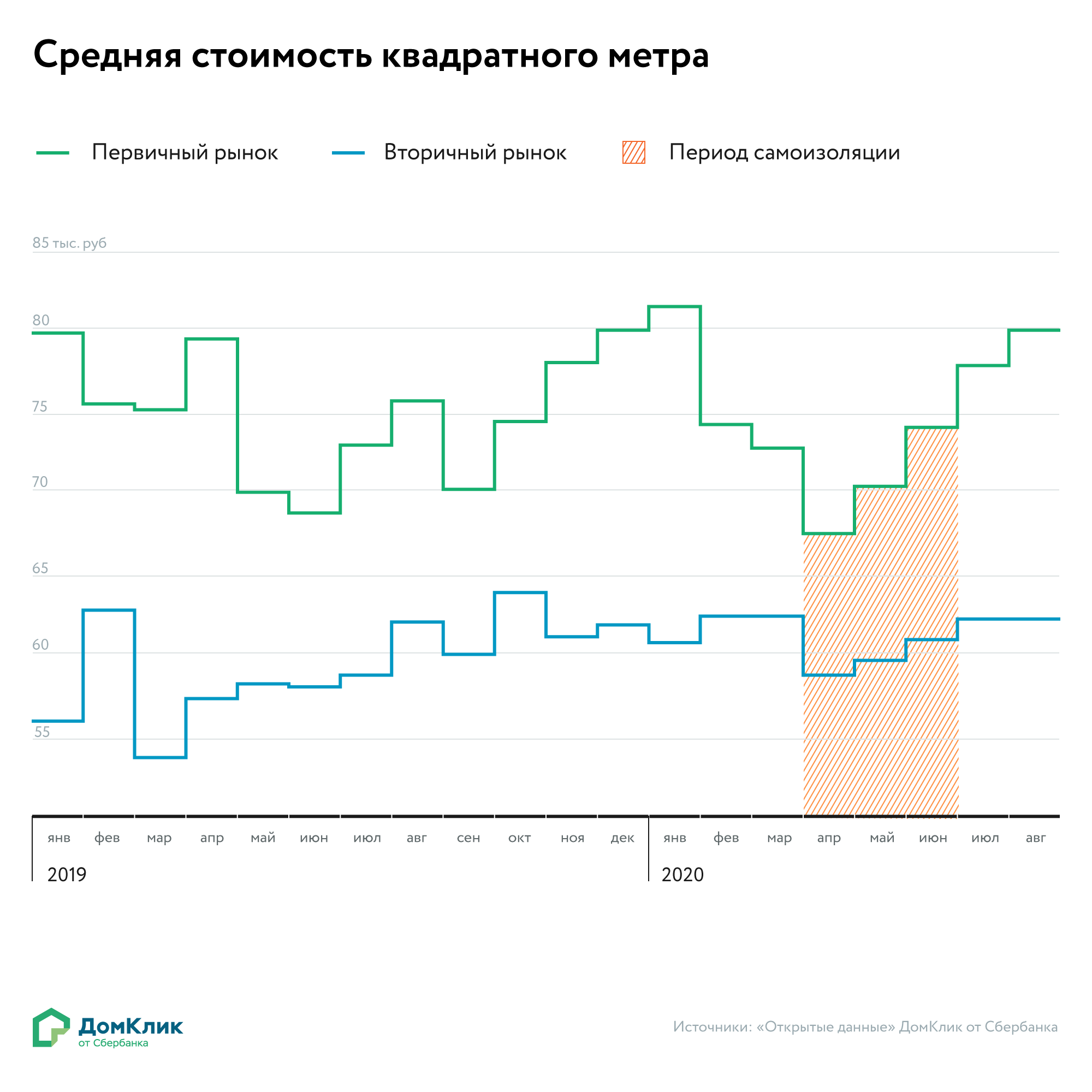 Проект открытые данные