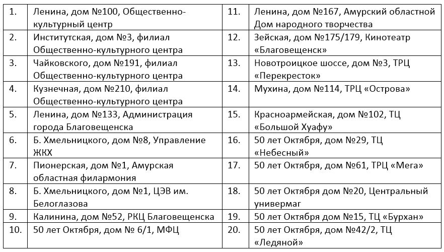 Программа благовещенск