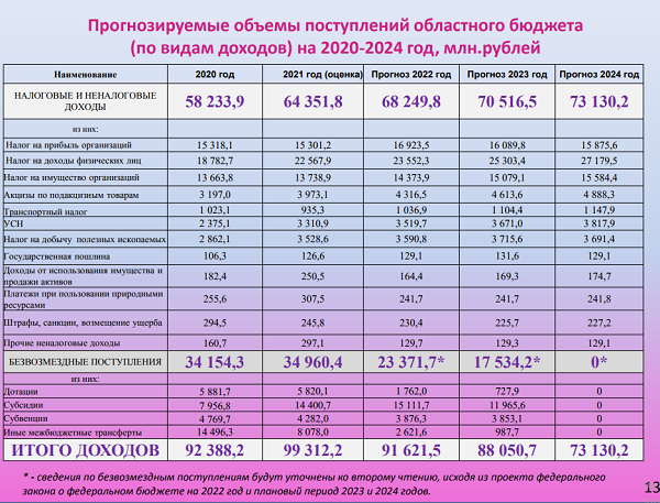 Рейтинг планшетов 2023