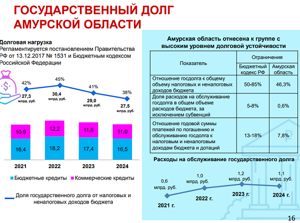 Государственный бюджет за 2022 год. Бюджет 2022. Федеральный бюджет 2022. Налоговые доходы федерального бюджета 2022.