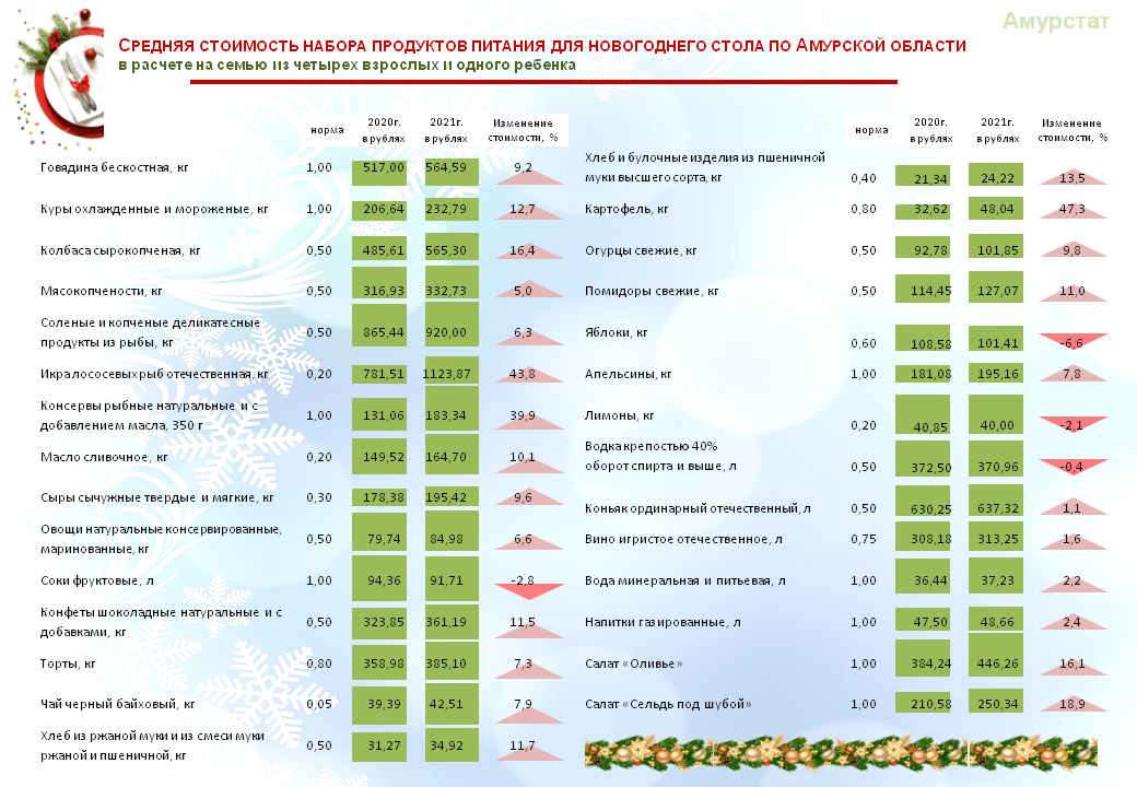 Стол 9 таблица продуктов