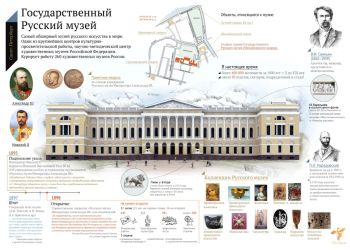 В Благовещенск «заходит» Русский музей