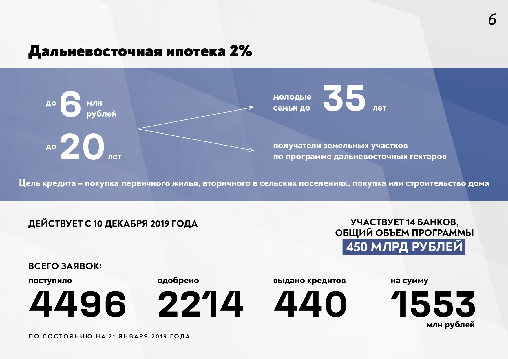 Демографический пакет, льготная ипотека и повышение доступности ДВ