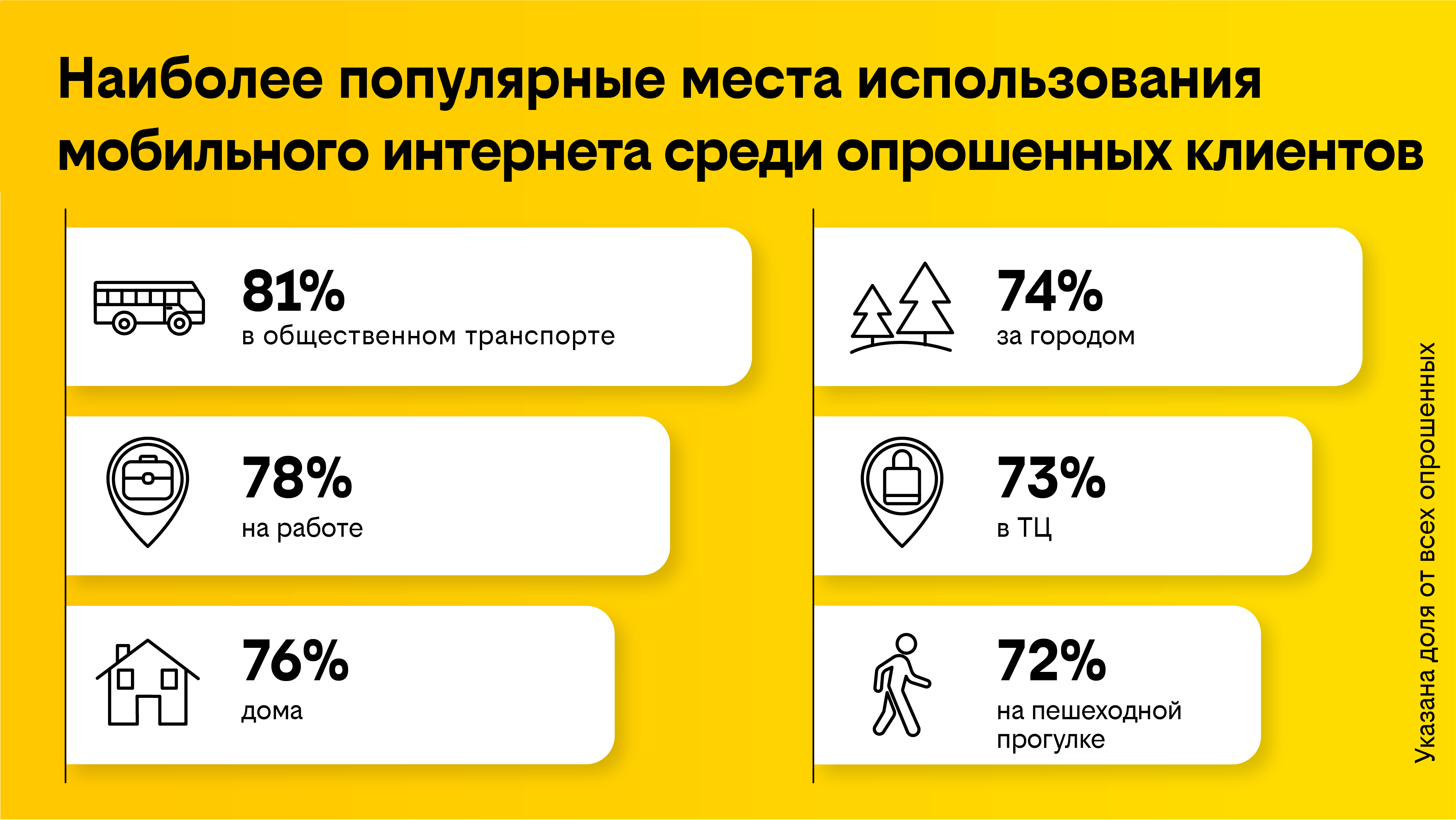 Клиенты билайн отметили рост скорости интернета и не контролируют ее на  смартфоне