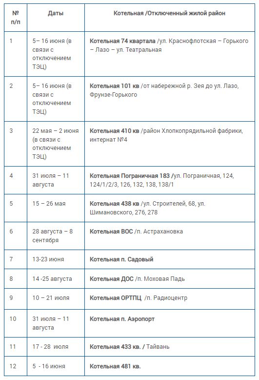 Лето время ремонта котельных