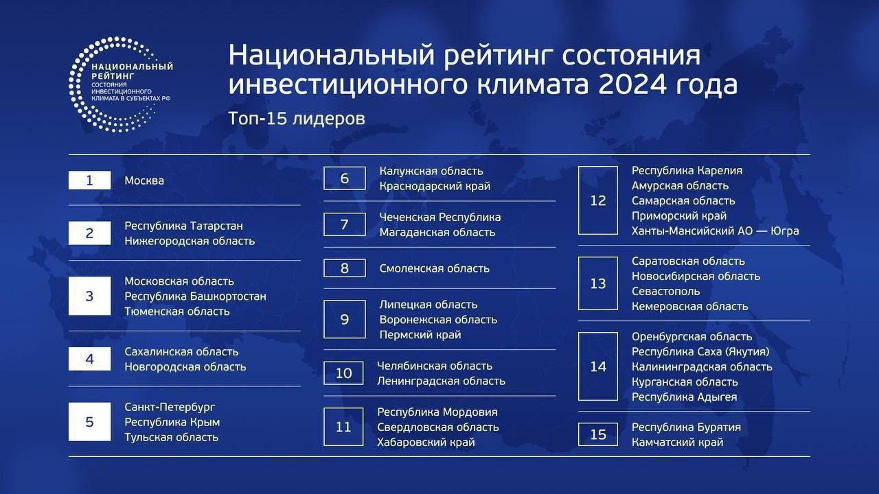 Амурская область вошла в топ-15 рейтинга инвестиционного климата