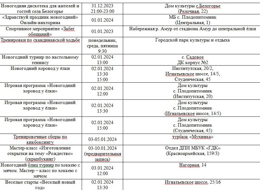 Способы доставки из территория-исцеления.рф Благовещенск, ул. Кузнечная, 63, Самовывоз