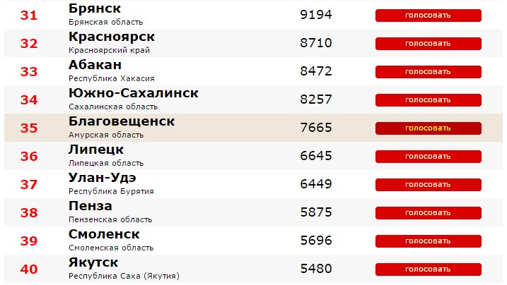 Индекс свободного. Индекс города Благовещенск Амурская область. Индекс Благовещенск Амурская. Индекс города Благовещенск. Интекс Амурской области.