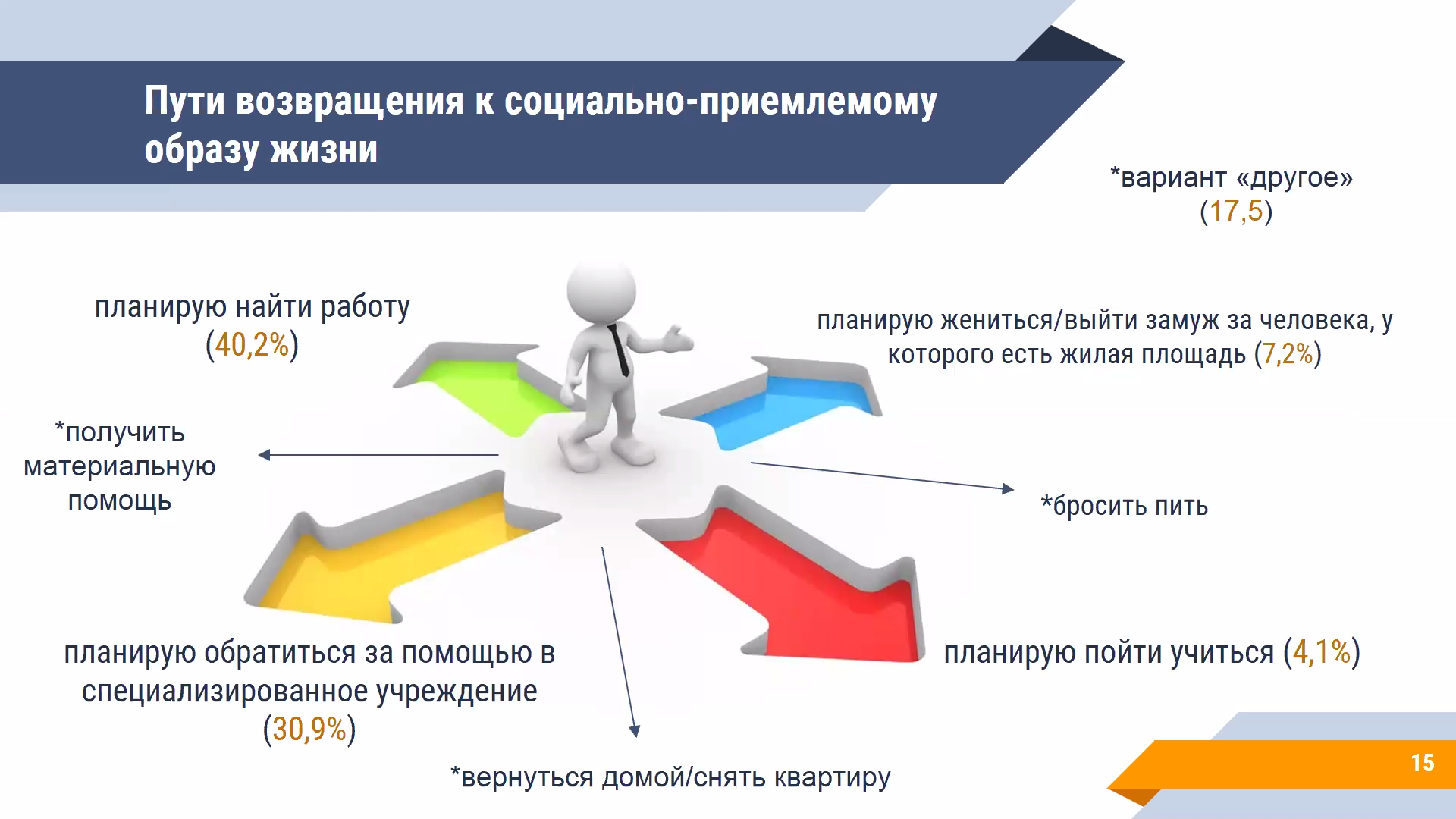 В Приамурье впервые создали социальный портрет бомжа