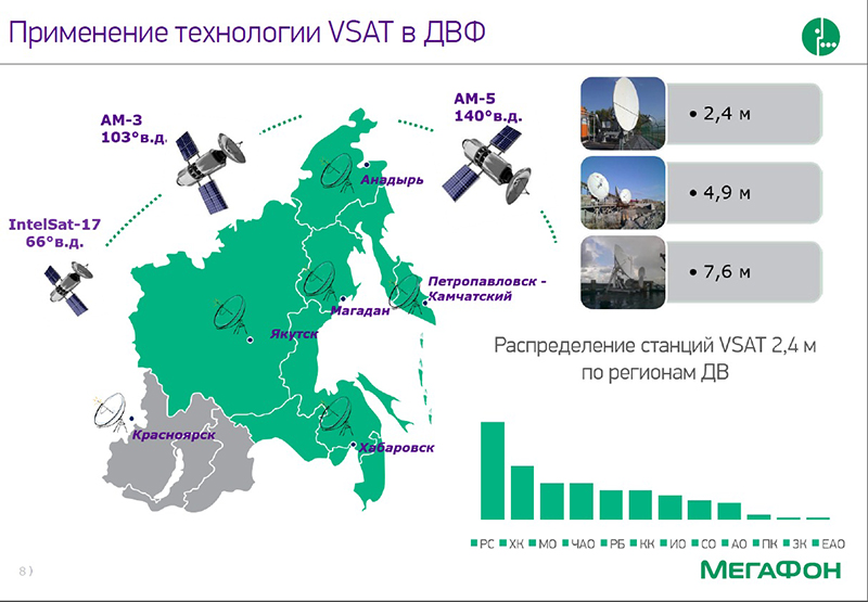 Мегафон петропавловск камчатский. МЕГАФОН Дальний Восток. Дальневосточный МЕГАФОН. МЕГАФОН Анадырь.