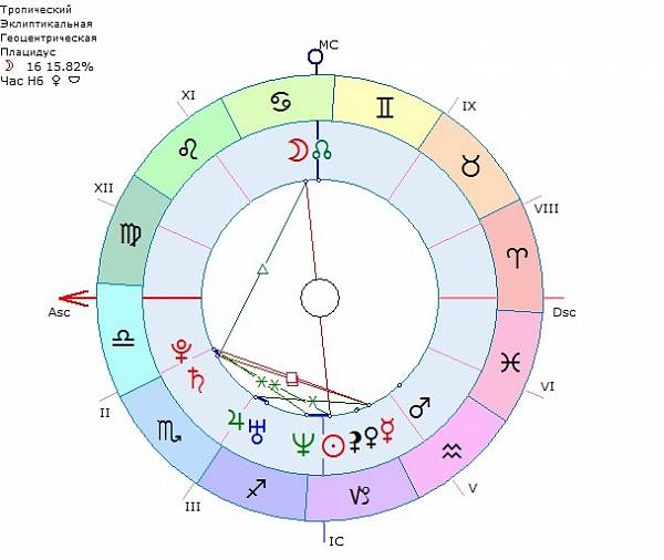 Плутон женщины в соединении с плутоном мужчины. Секстиль в астрологии. Таблица аспектов в астрологии. Секстиль трин квадрат оппозиция. Трин секстиль квадратура.