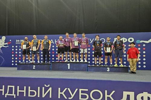Амурские теннисисты победили на соревнованиях в Хабаровске